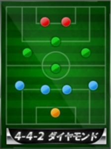 フォーメーション 一覧 欧州クラブチームサッカー Best Eleven 攻略 Wiki ベスイレ 攻略 Gamerch