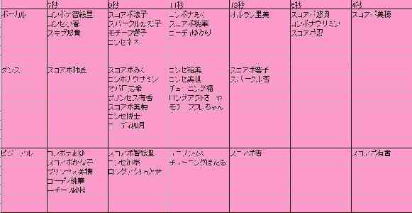 7ページ目の質問掲示板 アイマス デレステ攻略まとめwiki アイドルマスター シンデレラガールズ スターライトステージ Gamerch